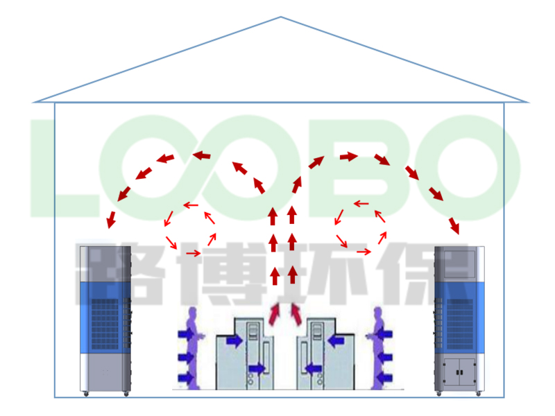 室內自循環(huán)一體機工藝流程.JPG