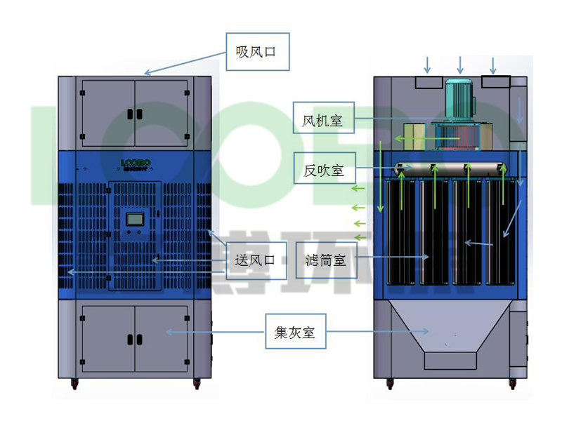 室內自循環焊煙凈化器